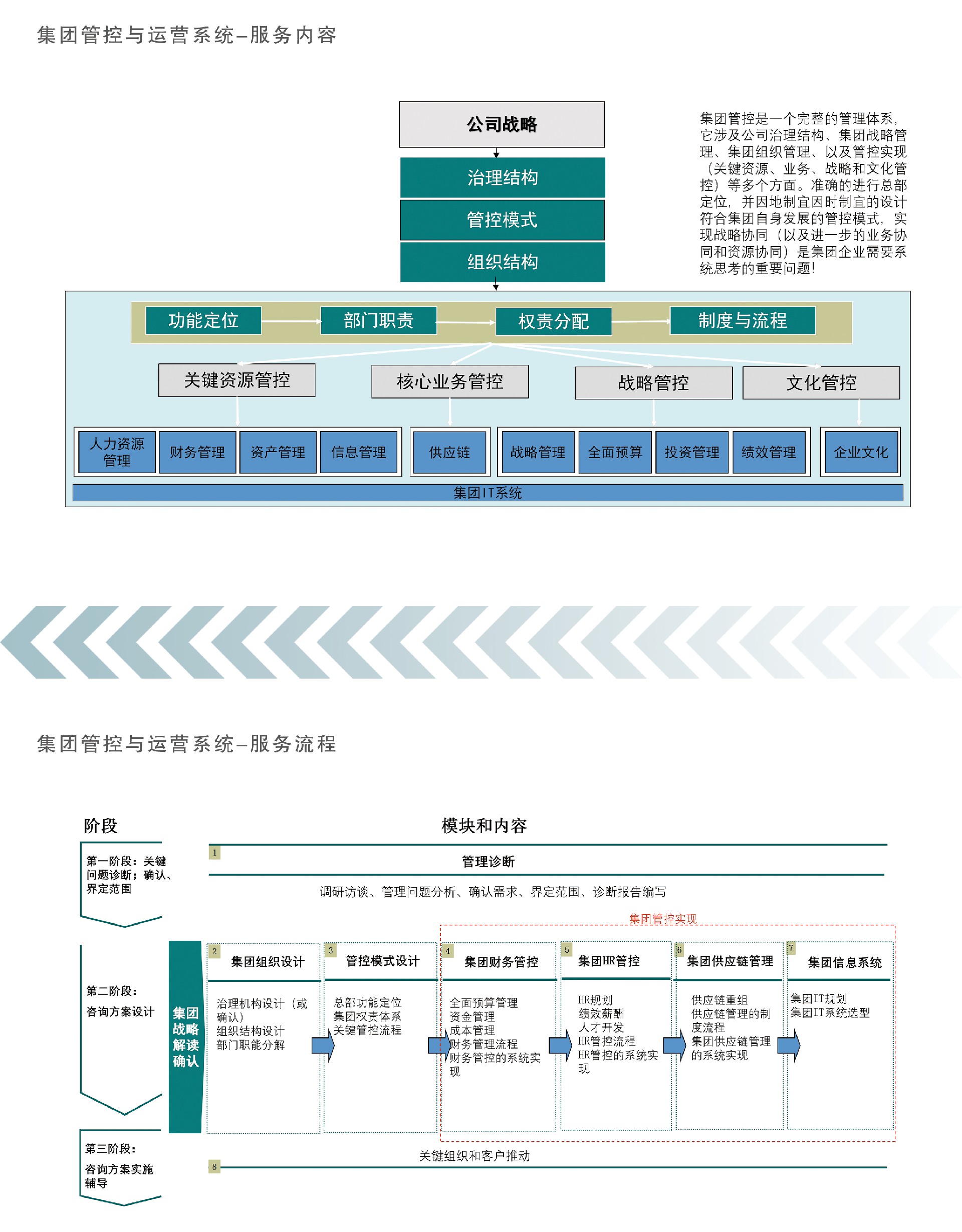 集團管控運營系統_03.jpg